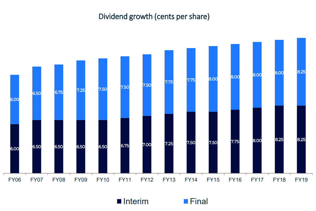 Jarden downgrades Vector earnings outlook, dividends intact