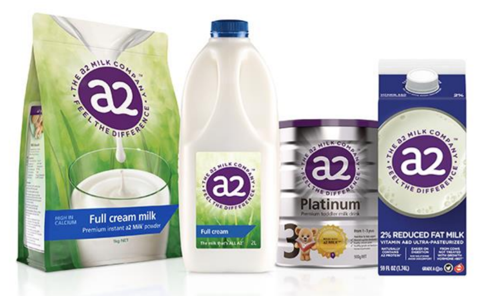 A2 Milk gets a temporary boost from covid-19